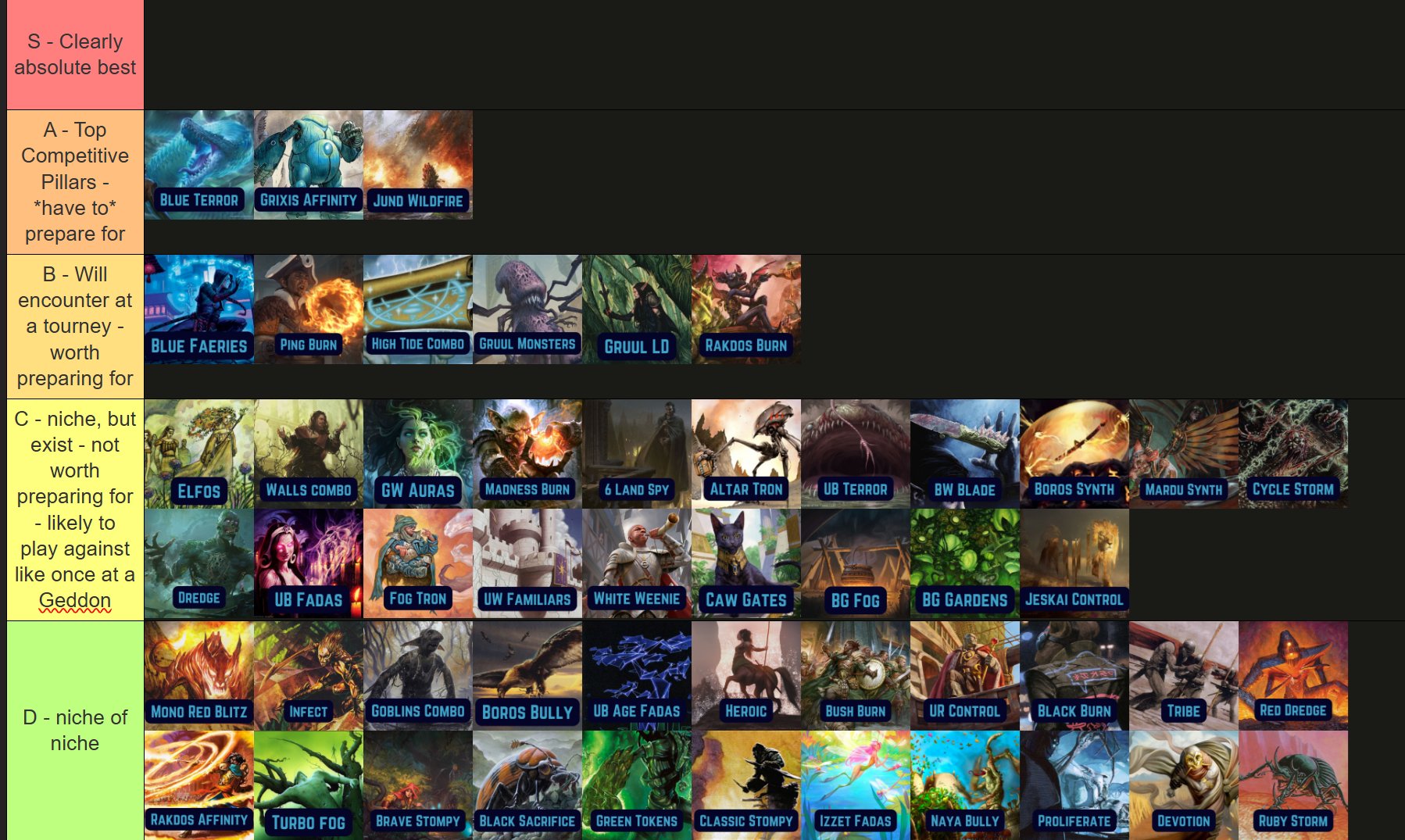 Metagame Tierlist from Pauper